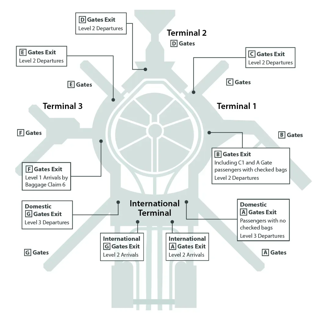 Designated Meeting Points at SFO